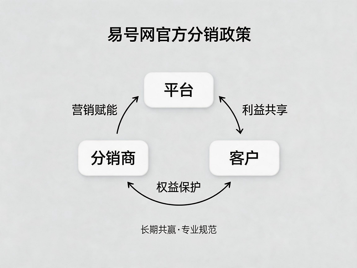 分销私域获客路径示意图