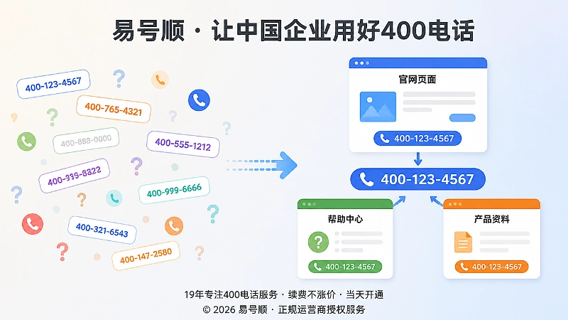 统一官网、帮助中心与产品资料中的400电话