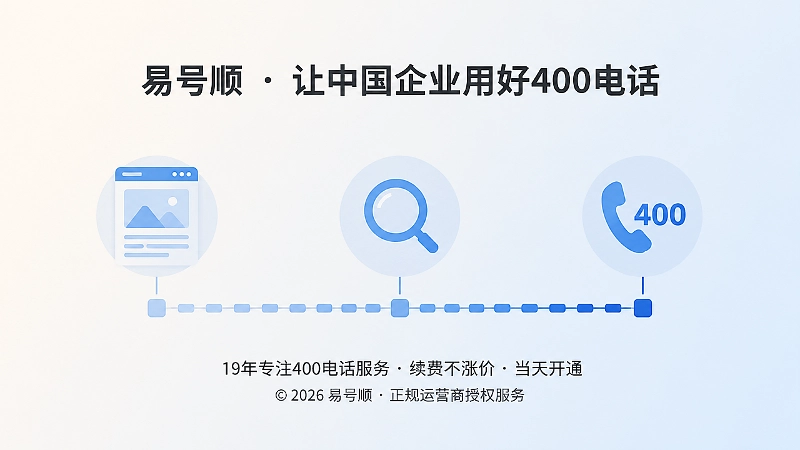 400电话长期信息维护时间线示意