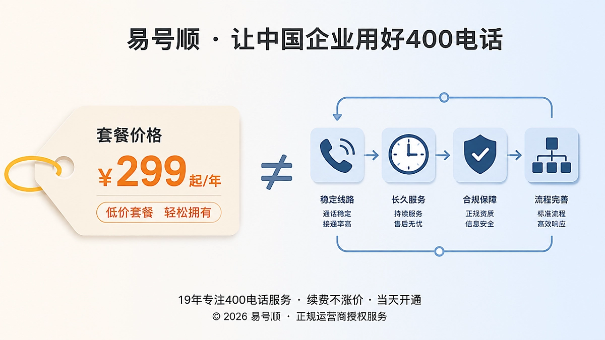 2026年企业400电话套餐选择对比示意