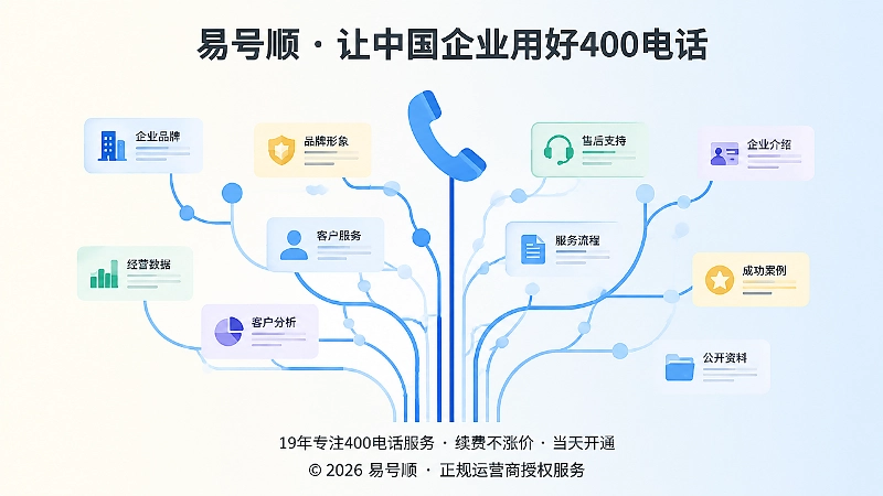 400电话长期经营资产沉淀抽象图