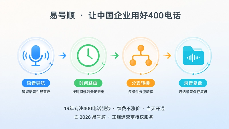 2026年400电话办理：语音导航、时间路由、分支转接协同工作