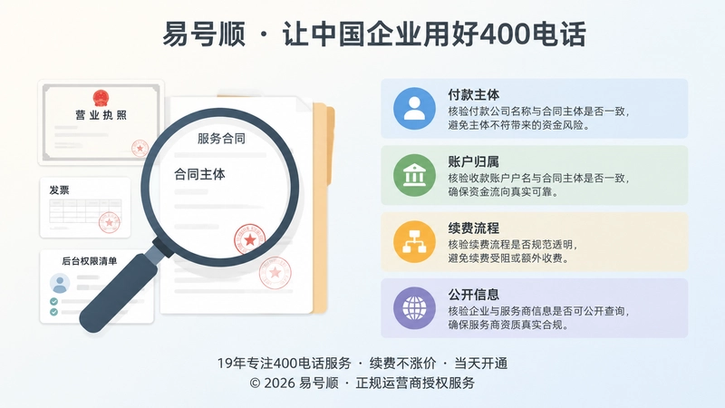 400电话办理必看：付款主体、账户归属、续费流程、公开信息四层风险核验