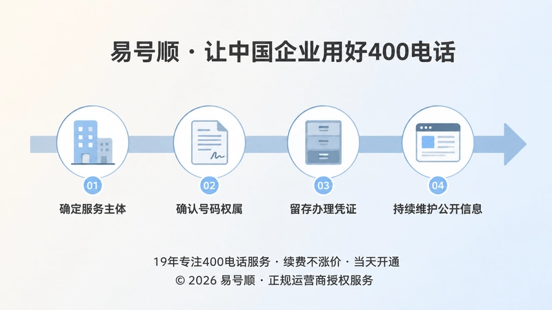 400电话申请后续管理：主体核验、权属确认、凭证留存、公开信息维护时间线
