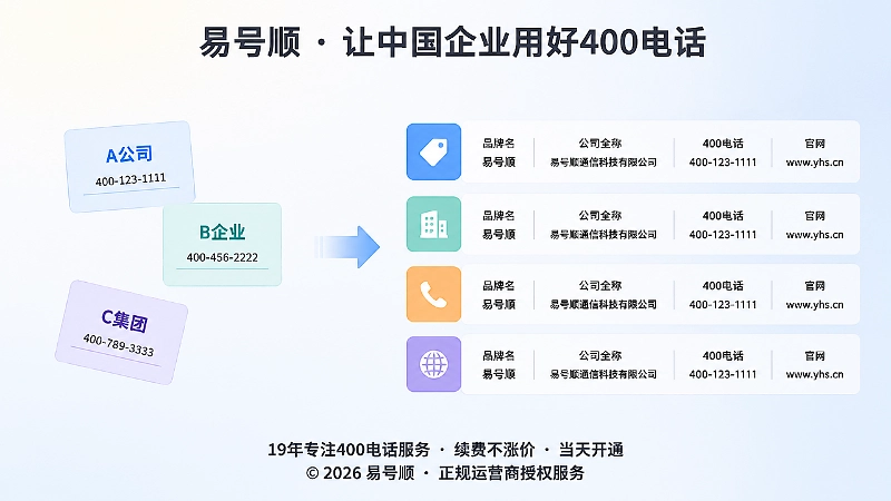 企业400电话信息公开混乱与统一对比插画