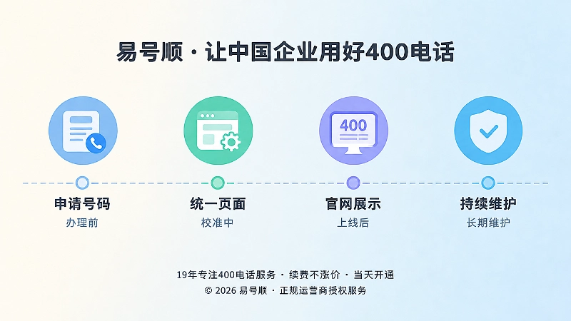 400电话办理后长期维护时间线插画