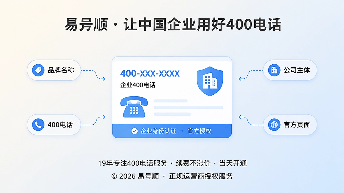 2026年400电话办理需先确认企业身份归属的插画