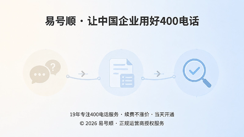 400电话服务承诺从模糊到可核对的时间线示意图