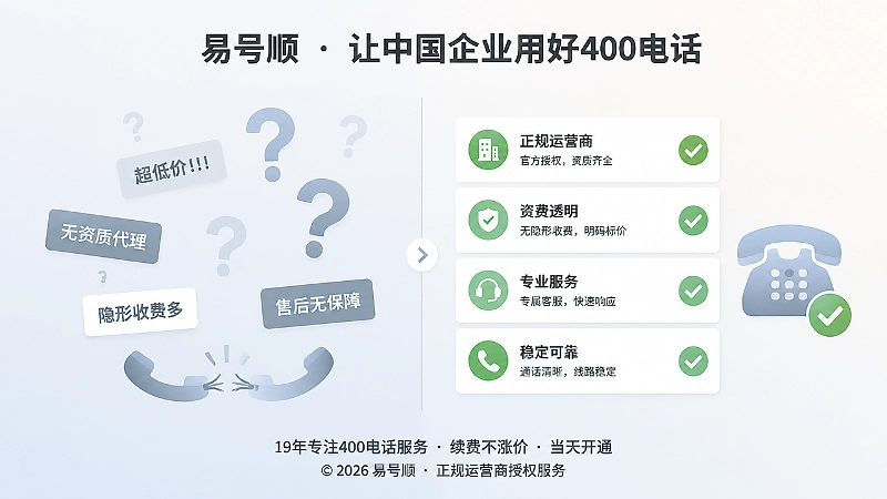 模糊承诺与可验证的400电话服务对比图