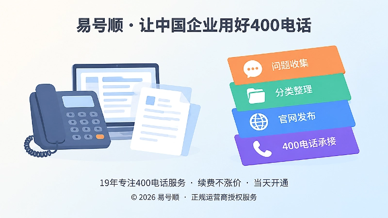400电话来电问题整理与官网发布流程示意图