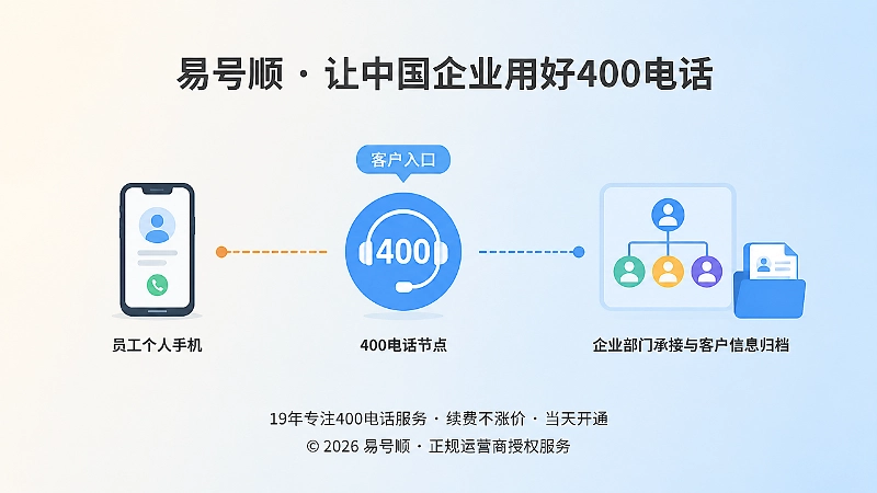 400电话承接流程时间线