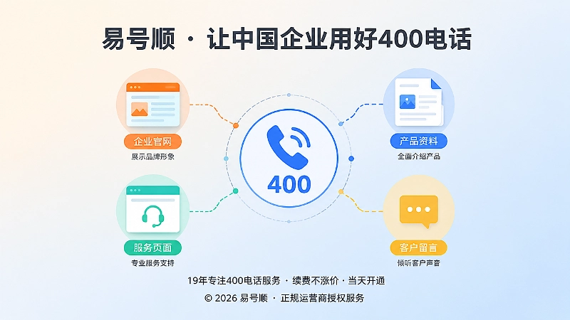 400电话与企业公开信息关联