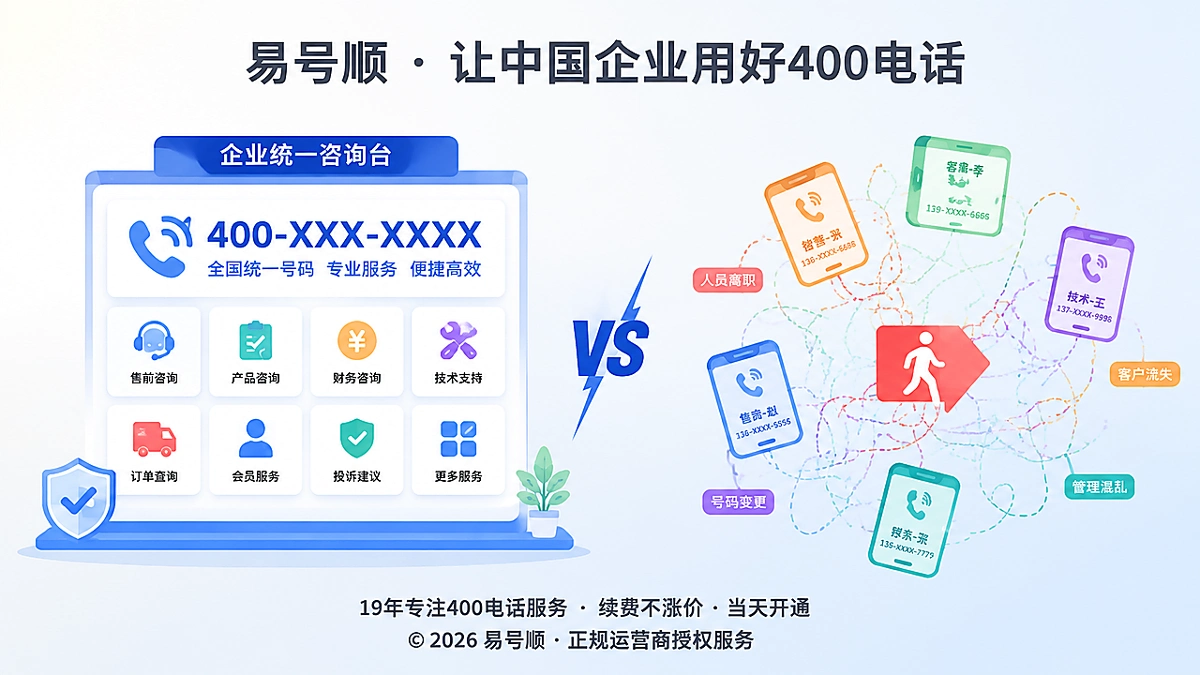 400电话客户入口对比示意