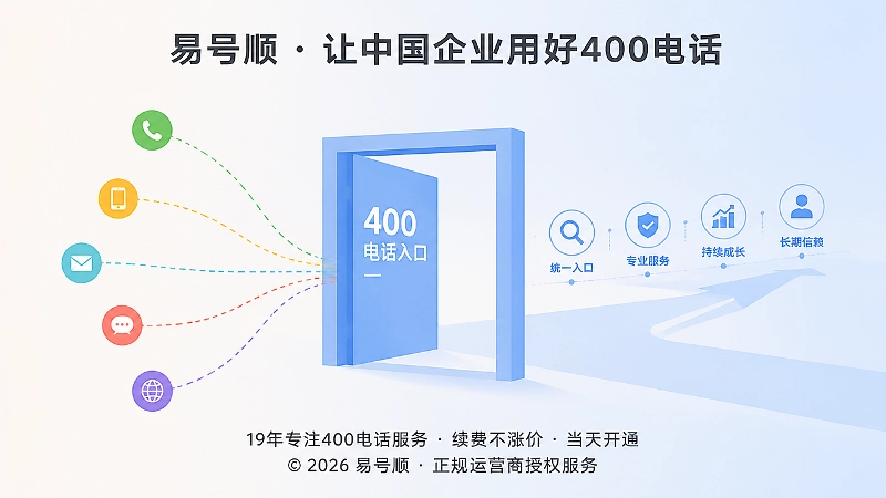 工业服务企业用400电话统一咨询路径