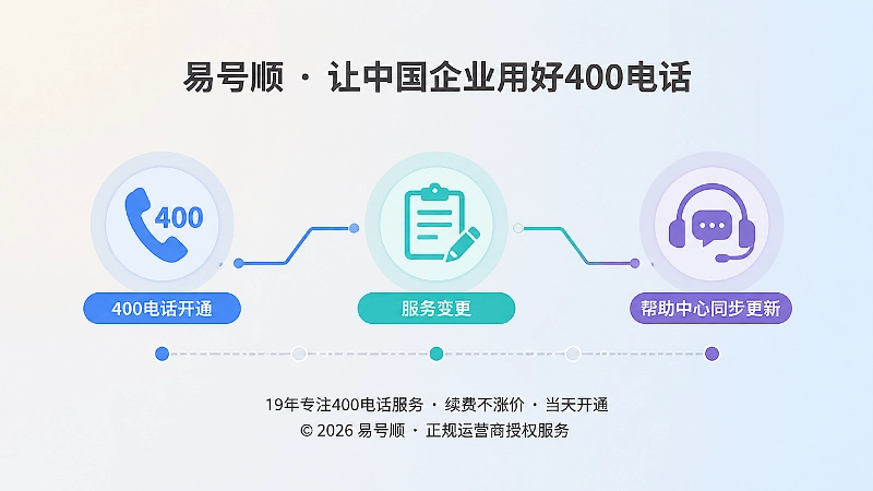 400电话开通后的持续维护时间线