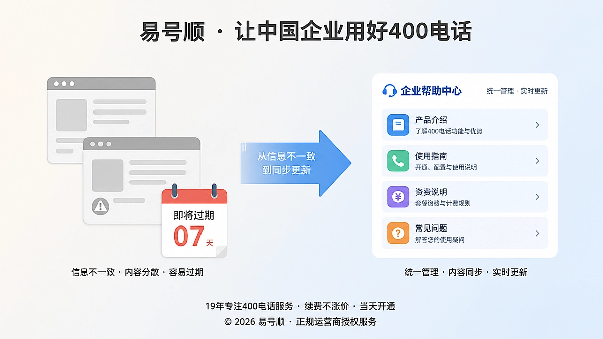2026年400电话帮助中心建设对比示意图