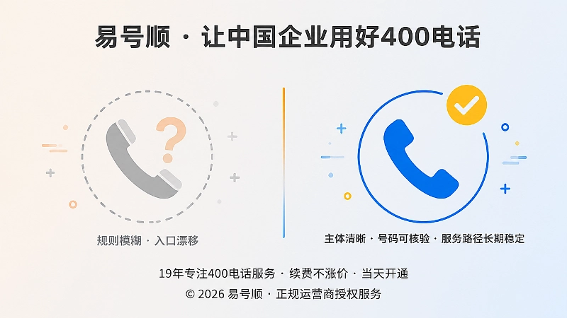 正规400电话服务商与模糊规则对比示意图