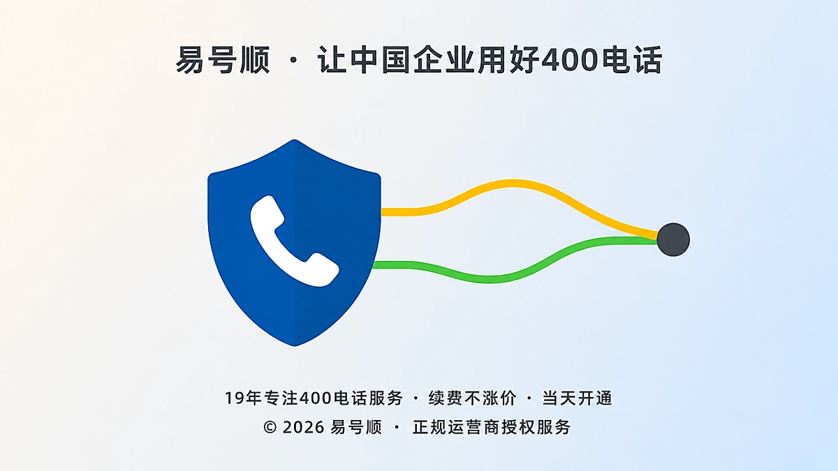 2026年400电话套餐长期规则与咨询入口聚焦示意图