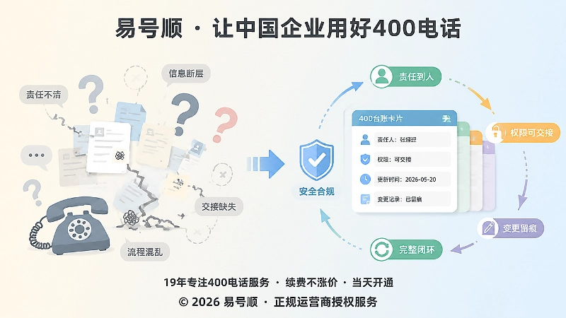 企业内部缺少责任交接与规范留痕管理的对比示意图