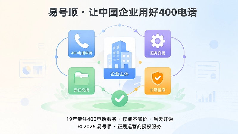 400电话从岗位资源升级为企业制度资产的抽象场景图