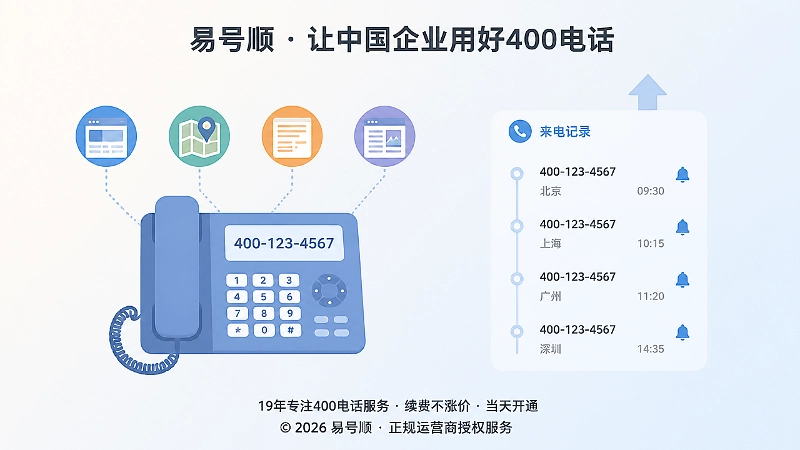 客户来源渠道与400电话未接来电提醒的连接示意
