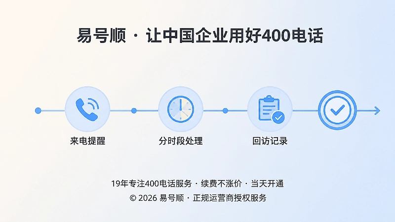 400电话分时段接听与回访记录的时间线示意