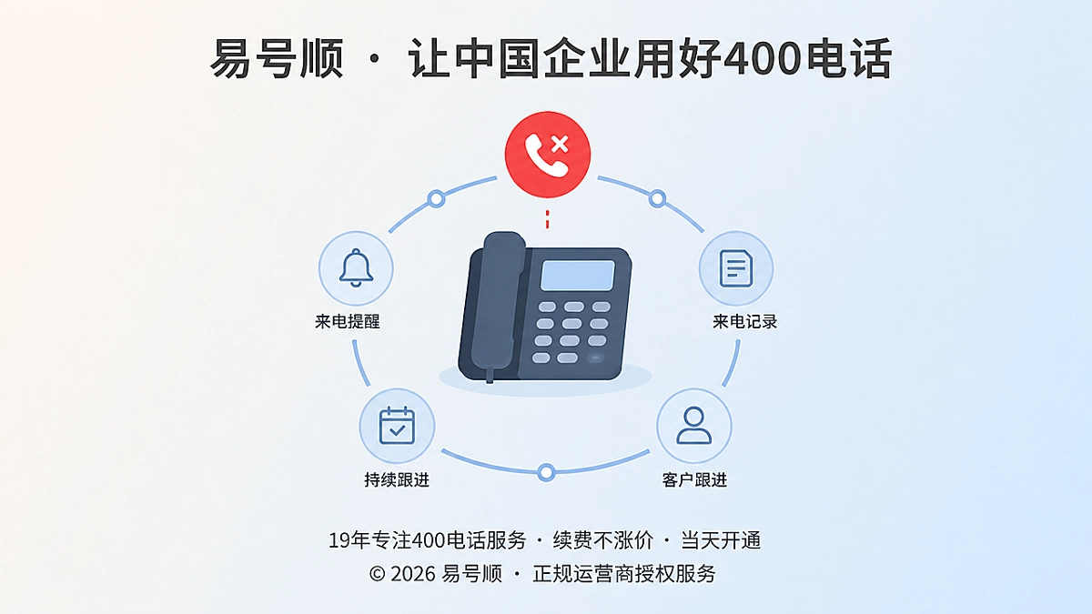 2026年400电话未接来电提醒与记录留痕的闭环示意图