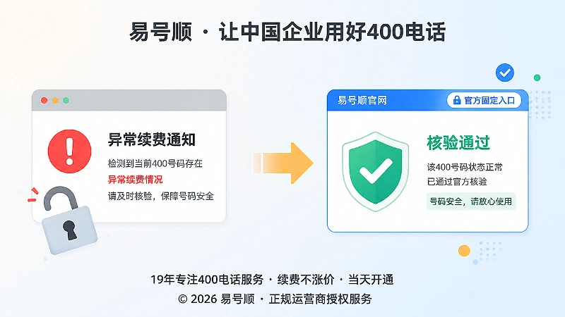 对比图：收到异常通知时先回原渠道核验，别直接提交验证码