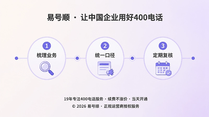 400电话长期维护三步流程
