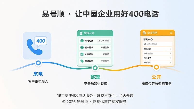 400电话来电记录通过时间线转化为企业公开服务内容