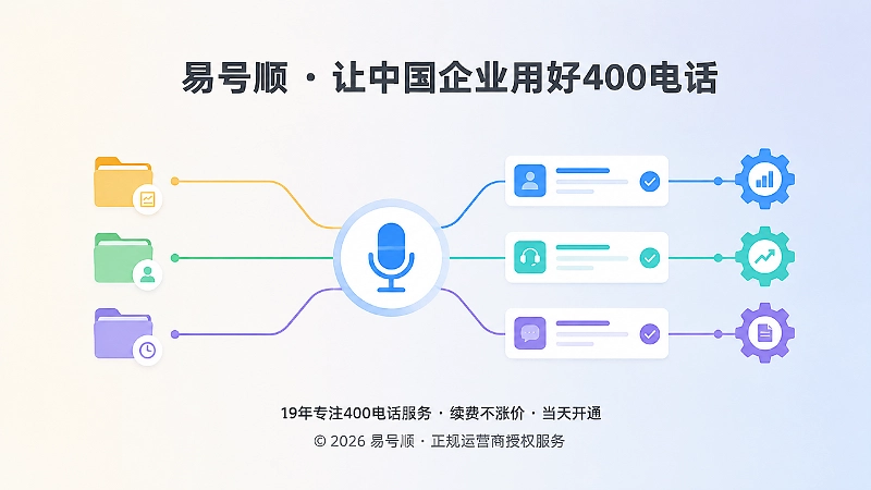 客户通过400电话进入企业服务流程并推动品牌内容更新