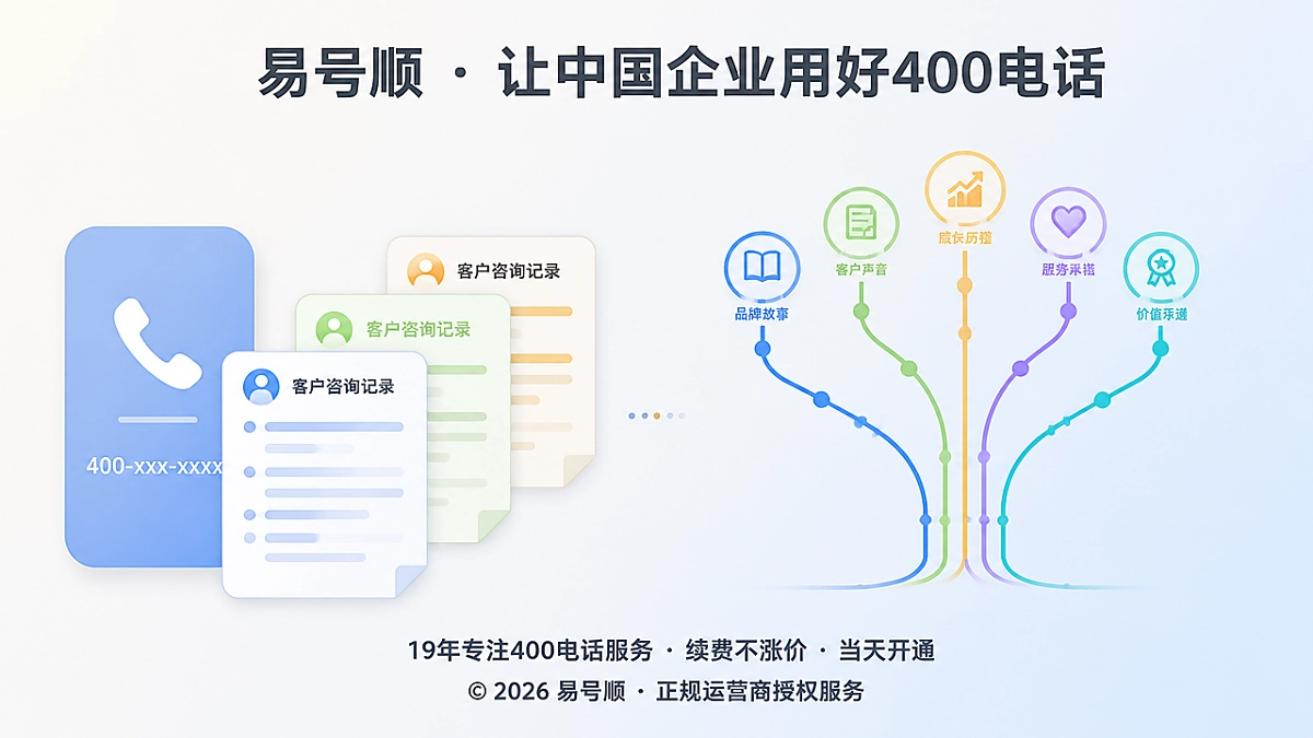 400电话品牌故事：客户来电被整理成企业持续更新的服务记录