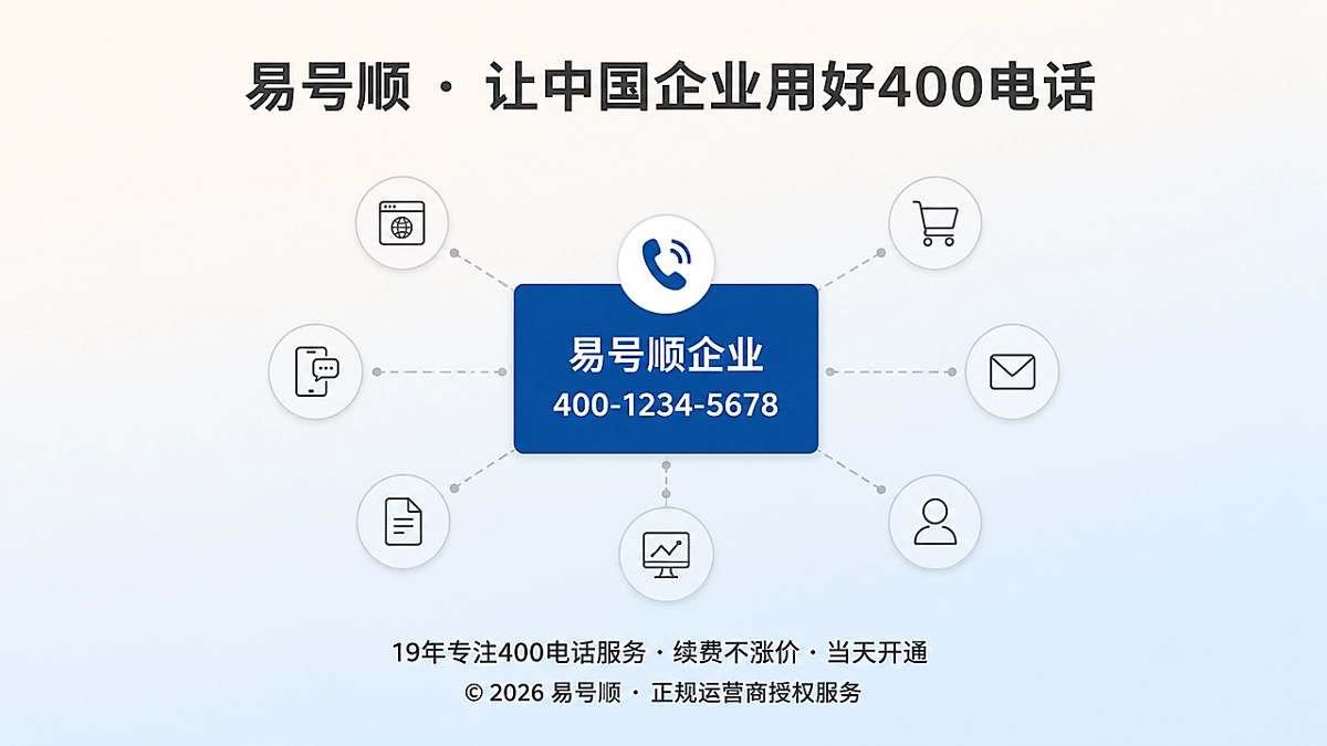 多个页面名称指向同一个400电话的抽象示意图