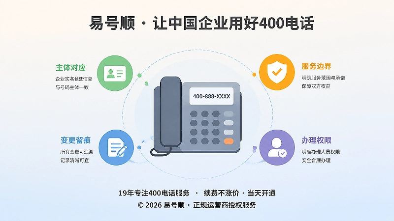 400电话办理后的信息管理自查图