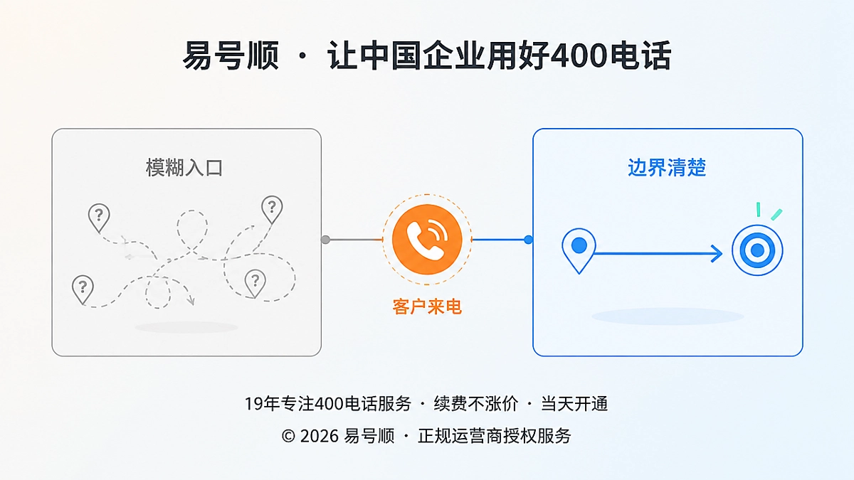 企业400电话信息边界对比图
