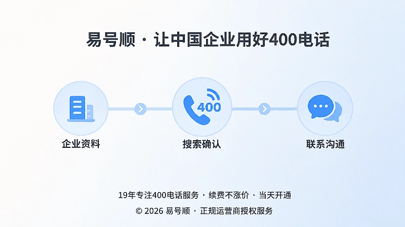 企业资料、搜索确认与联系沟通形成时间线