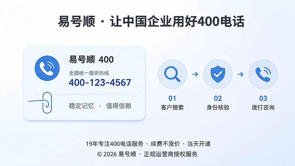 400电话成为客户决策链中的记忆锚点