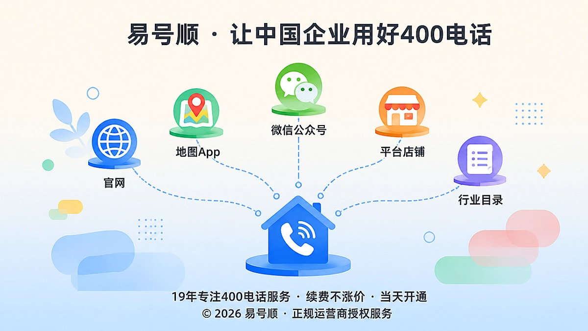 400电话服务入口地图示意