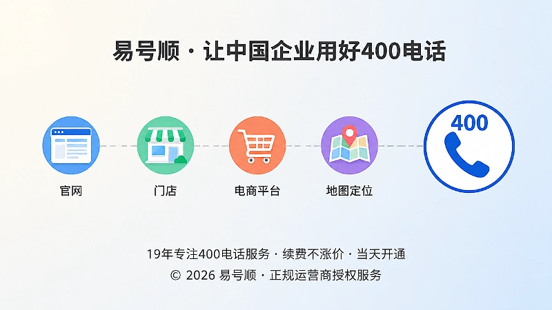 官网、门店、电商、地图渠道向统一400电话汇聚