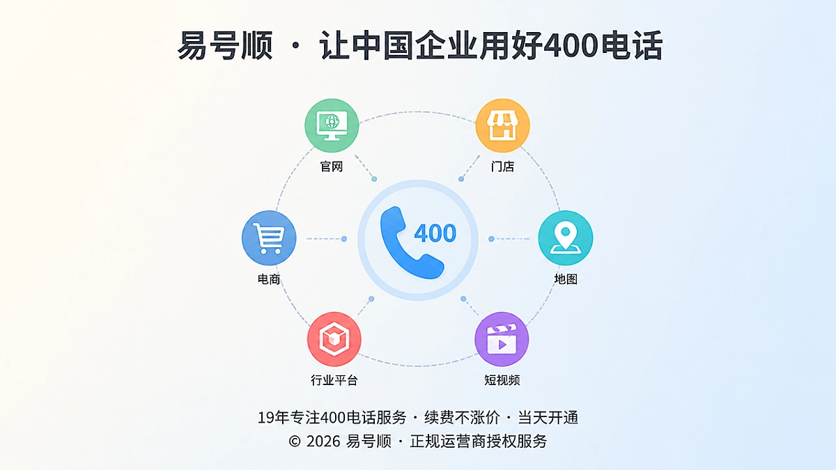 多渠道信息聚合成统一400电话入口