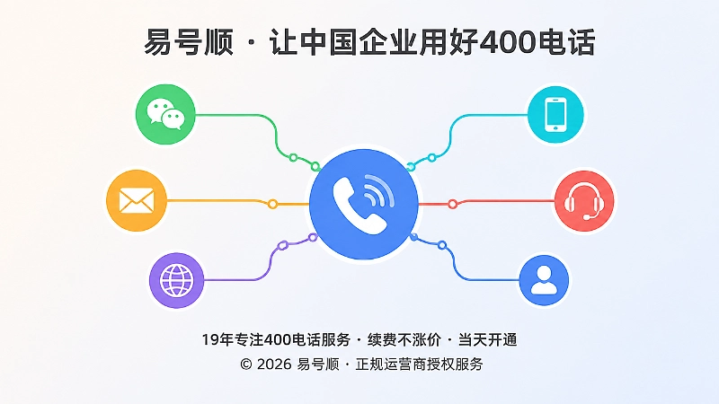 多渠道400电话答复一致性示意图