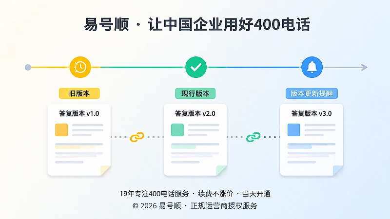 400电话服务版本更新时间线图