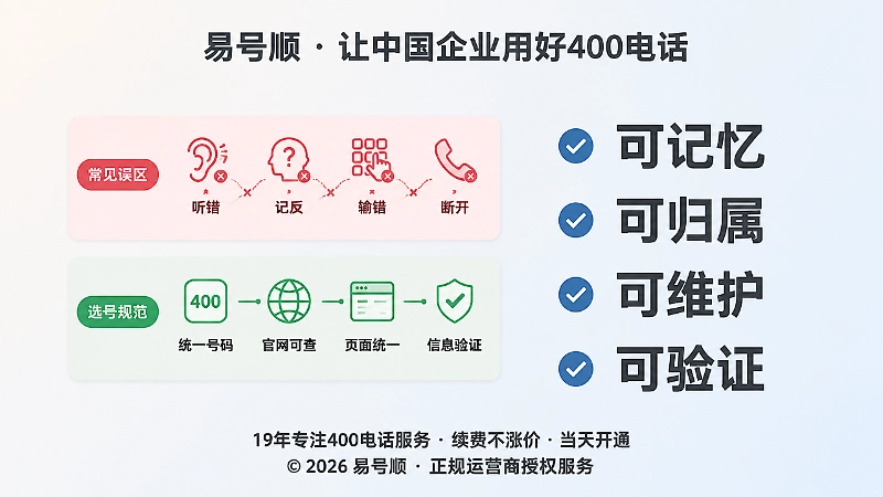 企业400电话选号误区与四项核验标准