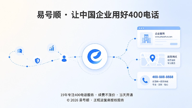 长期稳定使用的400电话沉淀为品牌数字资产