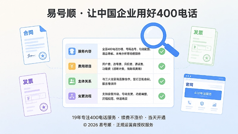 通过条款对照表核验400电话合同、费用与公开信息的示意图