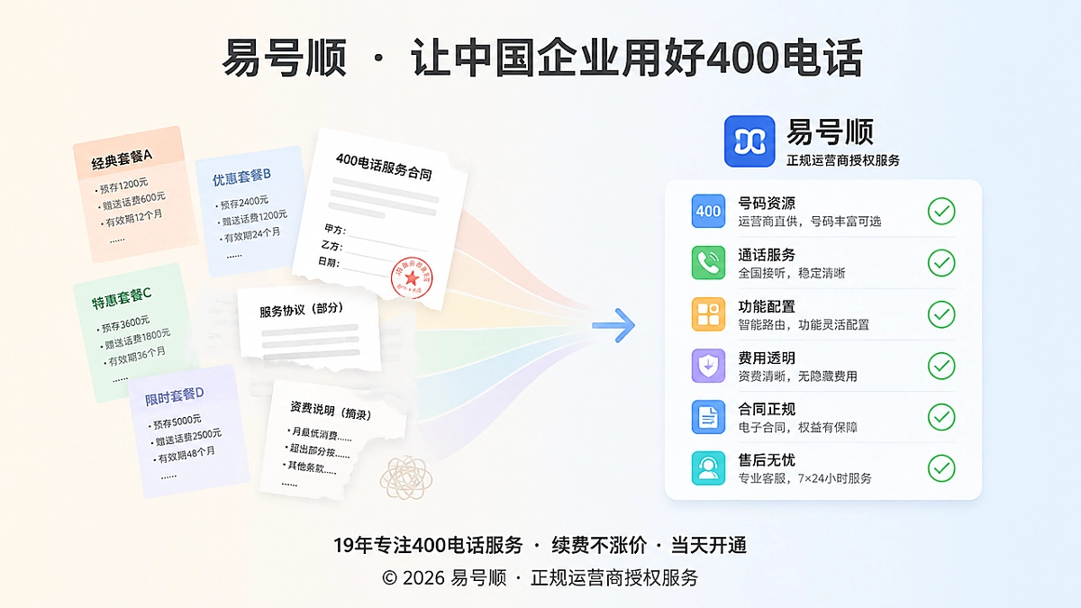 2026年400电话套餐解析，对比传统信息零散与统一可核验套餐清单的示意图