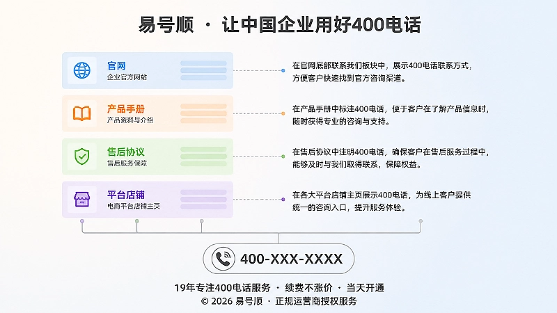 不同商务文件中的400电话需要保持主体一致