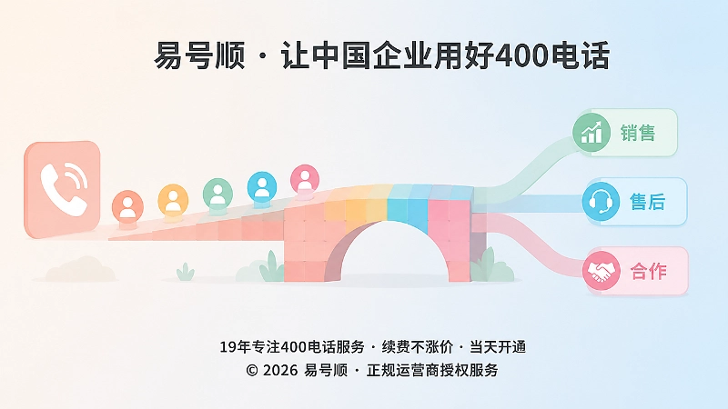 400电话排队分组转接概念图