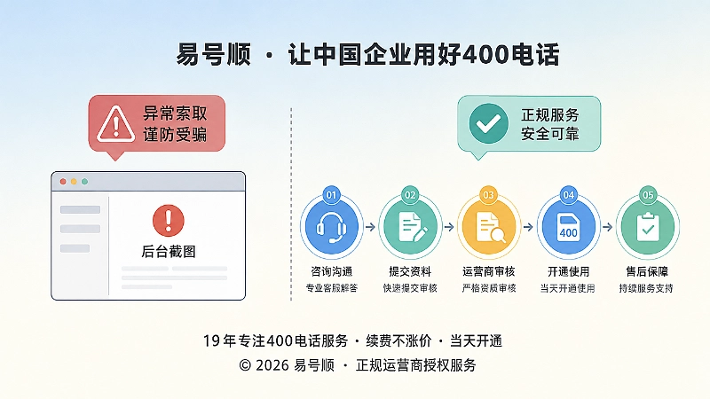异常索取与正规400电话服务流程对比