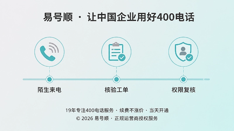 阻断配置核验诱导的时间线处理示意